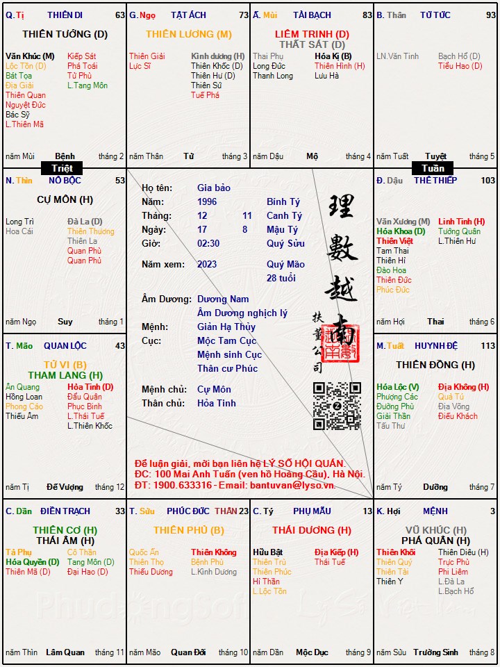 Hình ảnh