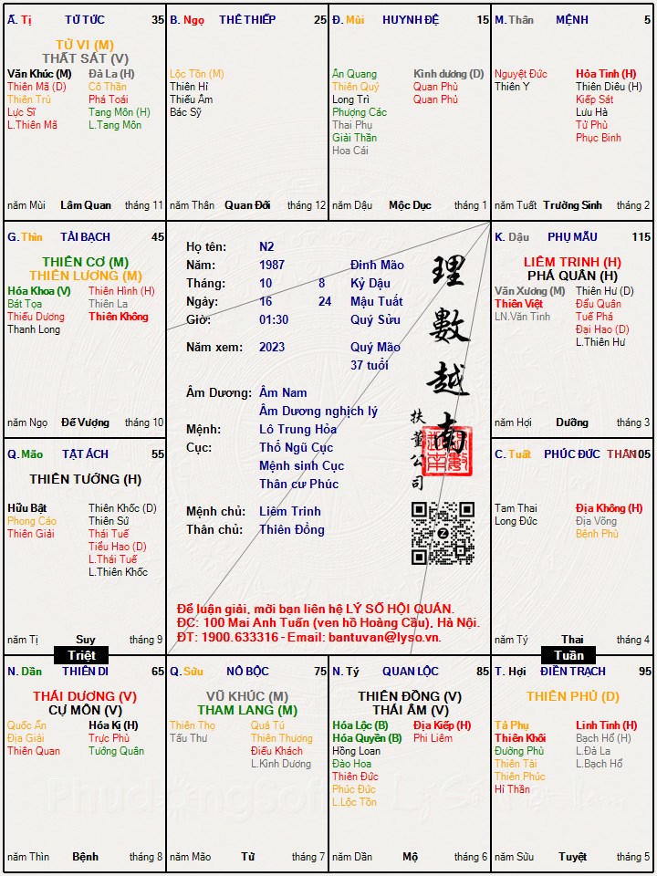 Hình ảnh