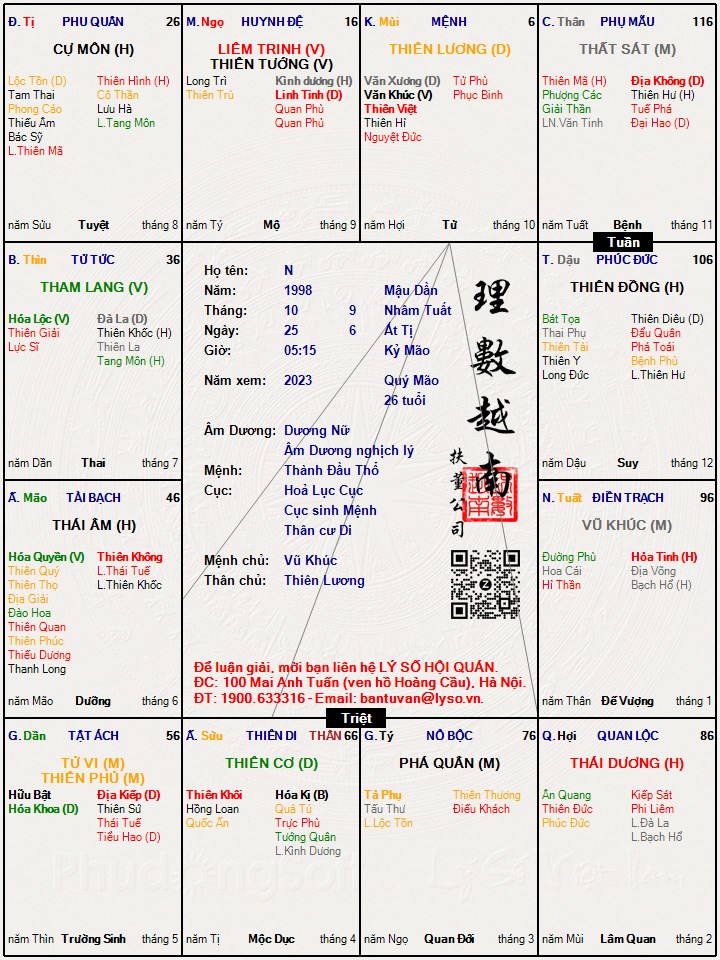 Hình ảnh