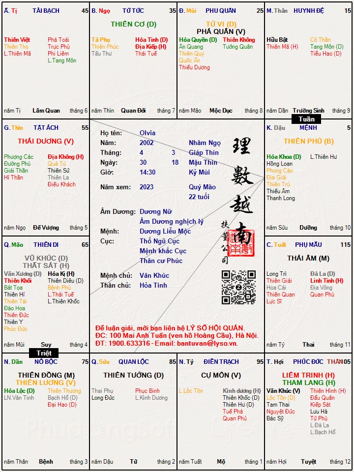 Hình ảnh