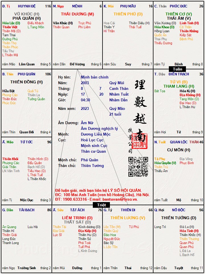 Hình ảnh