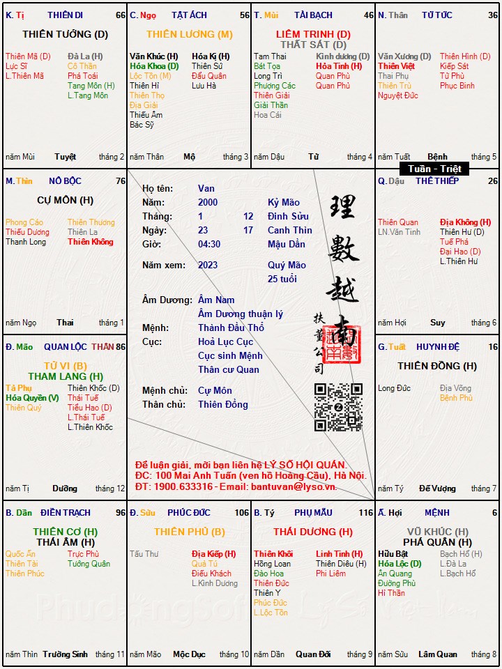 Hình ảnh