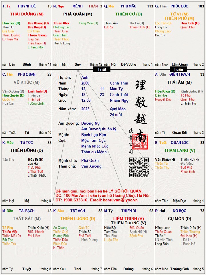 Hình ảnh