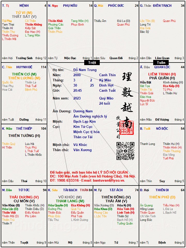 Hình ảnh