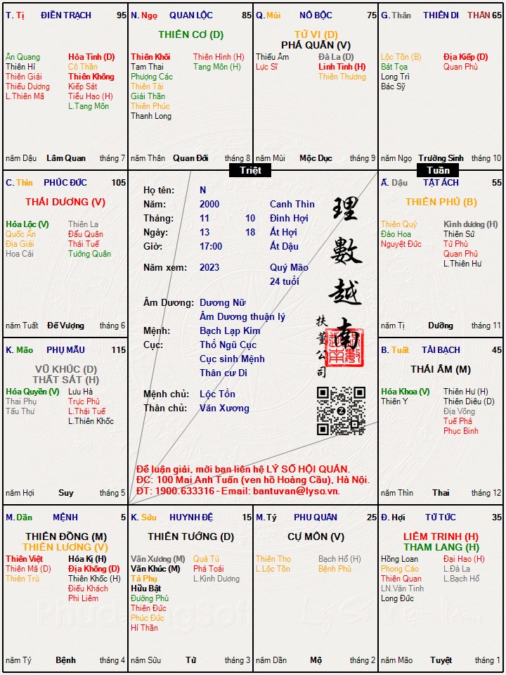 Hình ảnh