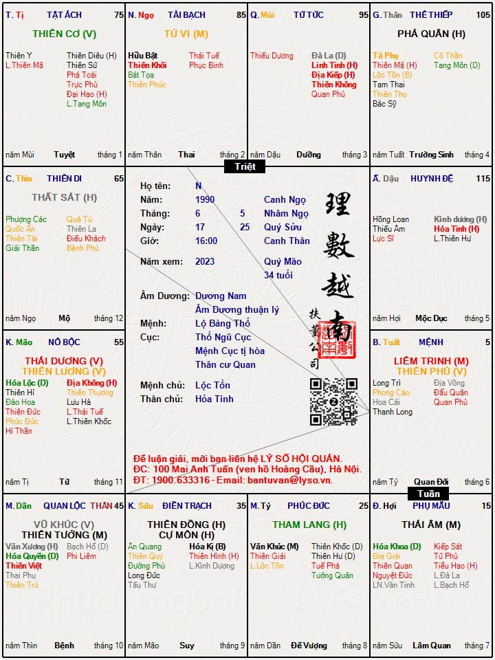 Hình ảnh