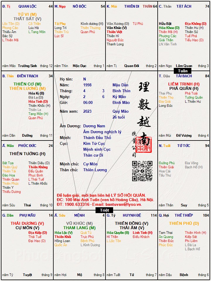 Hình ảnh