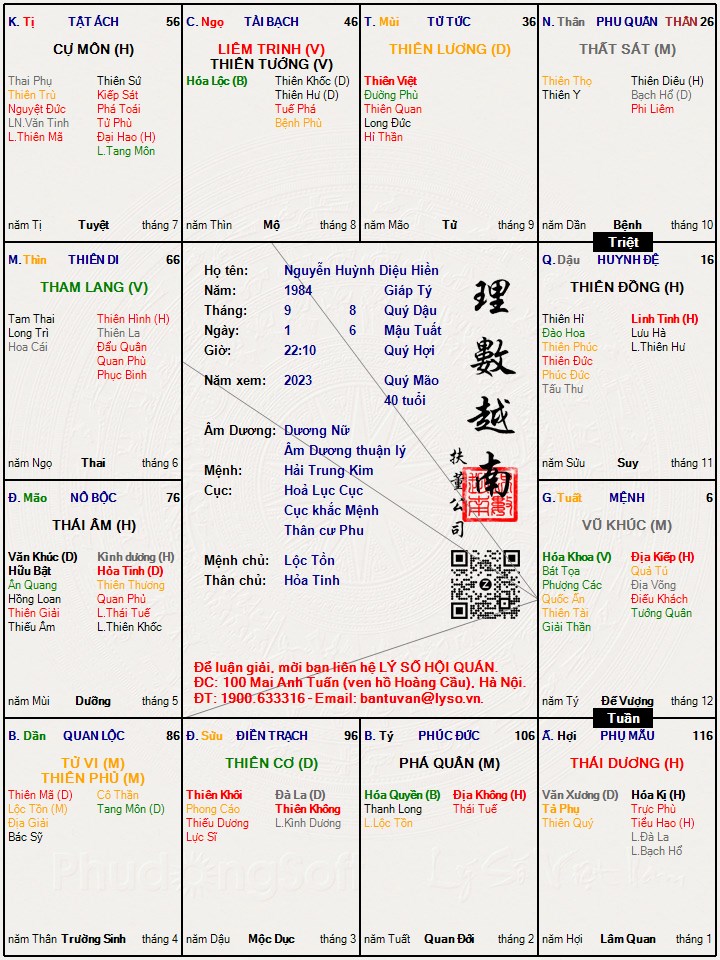 Hình ảnh