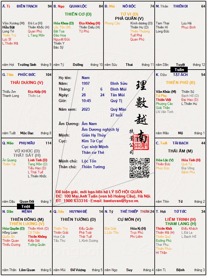 Hình ảnh