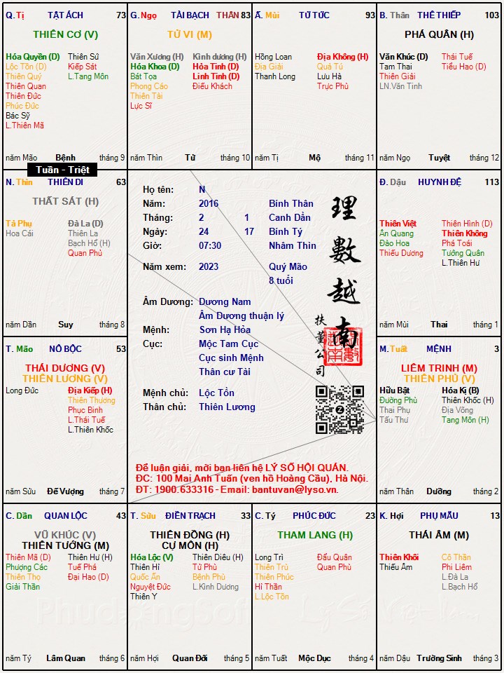 Hình ảnh