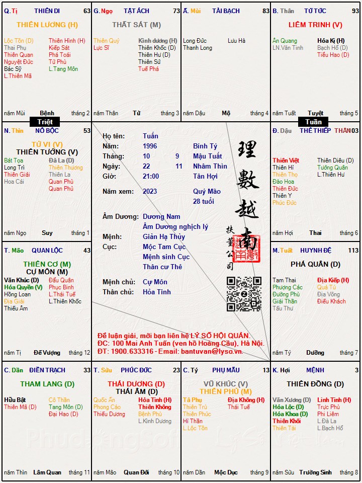 Hình ảnh