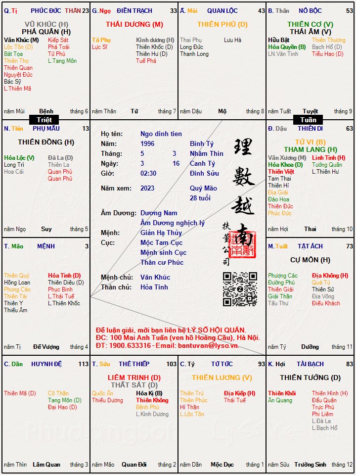 Hình ảnh