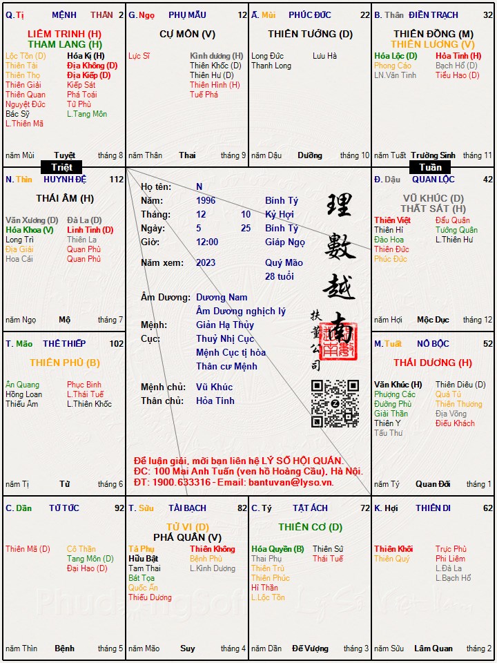 Hình ảnh