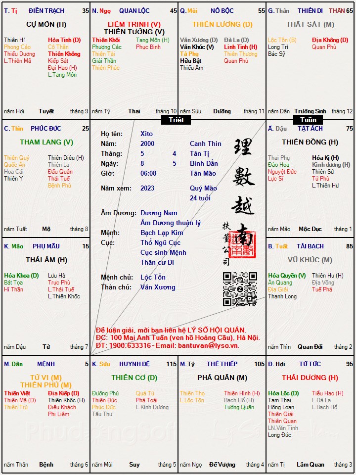 Hình ảnh