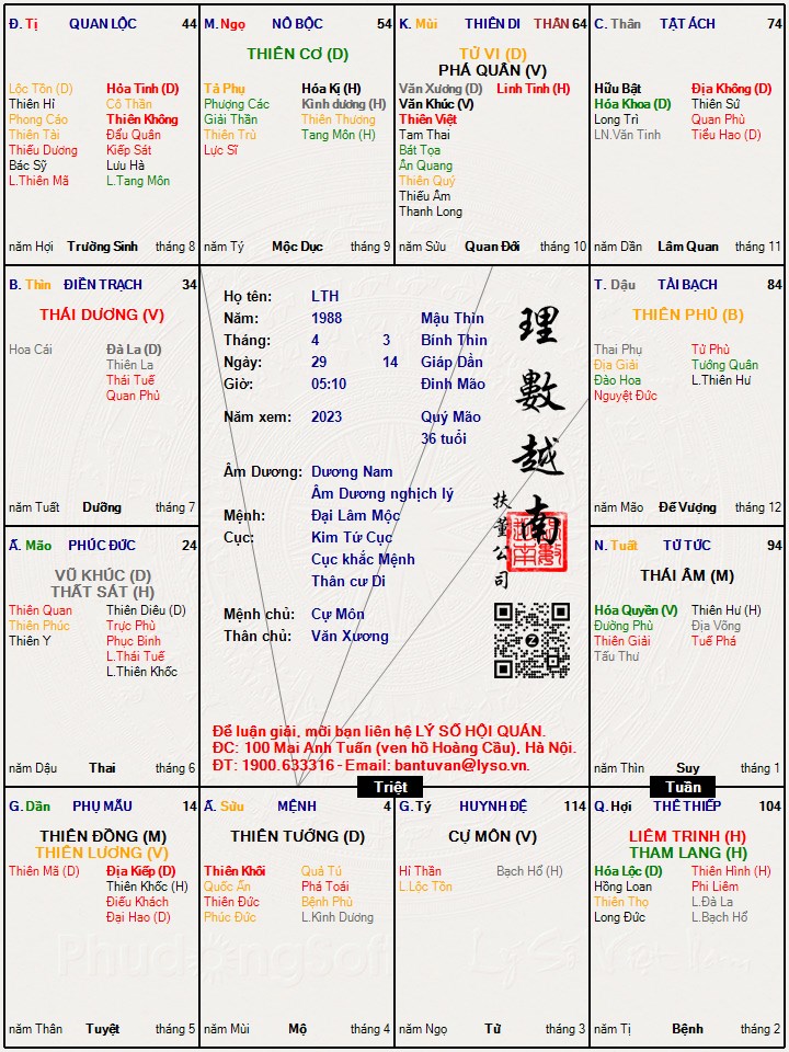 Hình ảnh