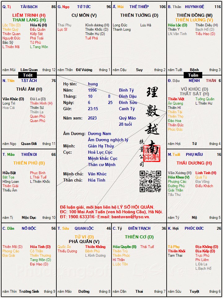 Hình ảnh