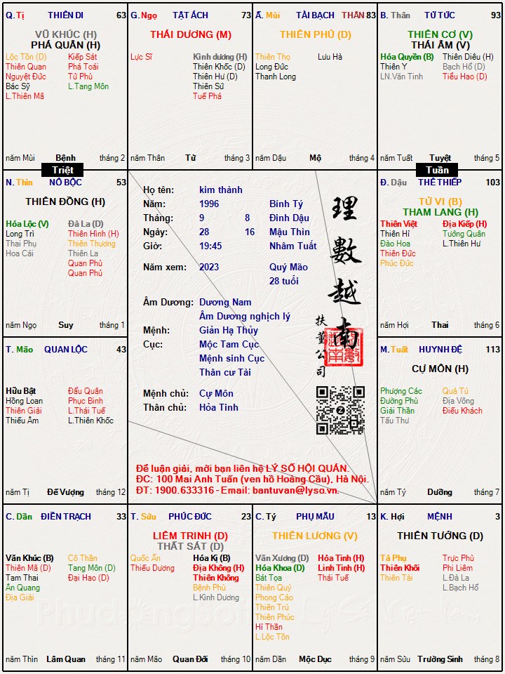 Hình ảnh