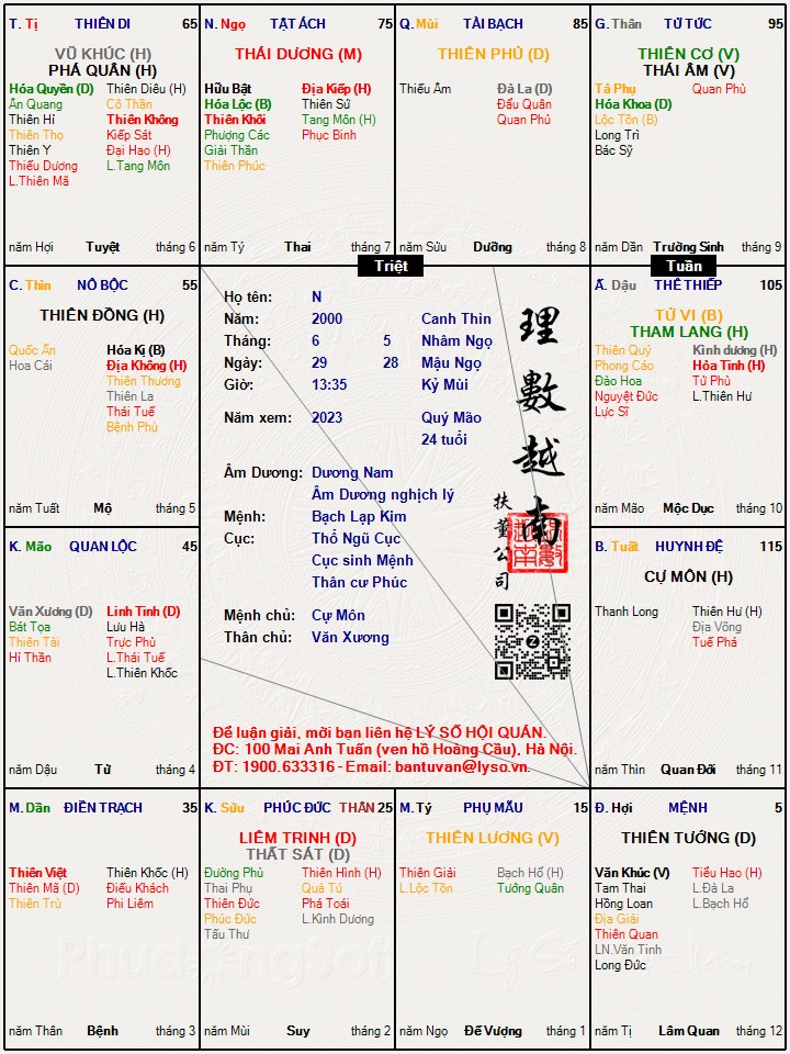 Hình ảnh