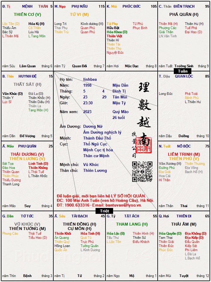 Hình ảnh