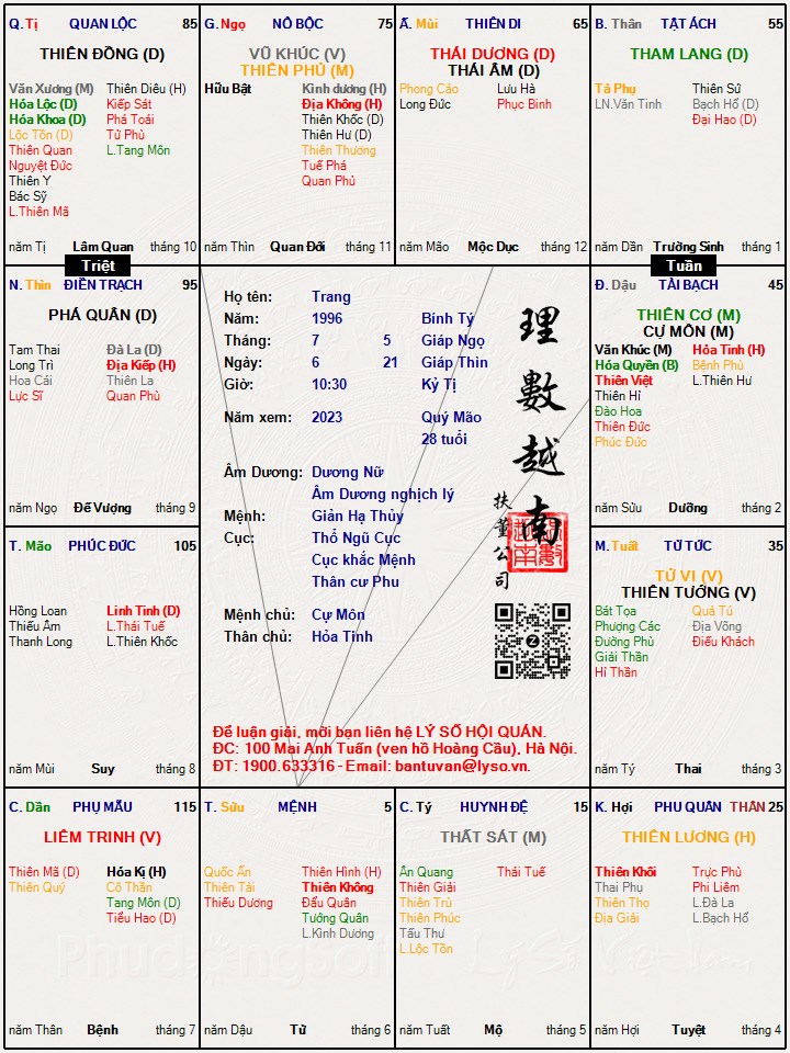 Hình ảnh