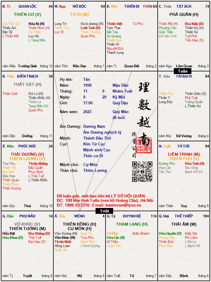 Hình ảnh