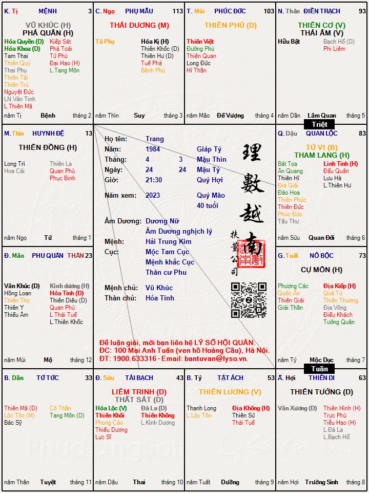 Hình ảnh