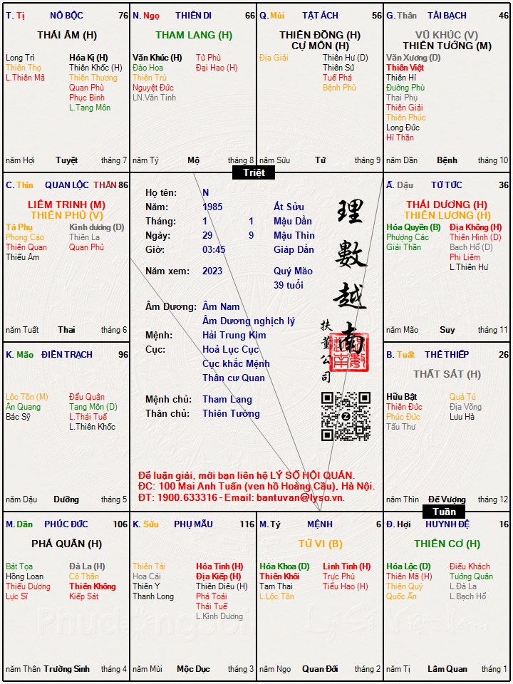 Hình ảnh