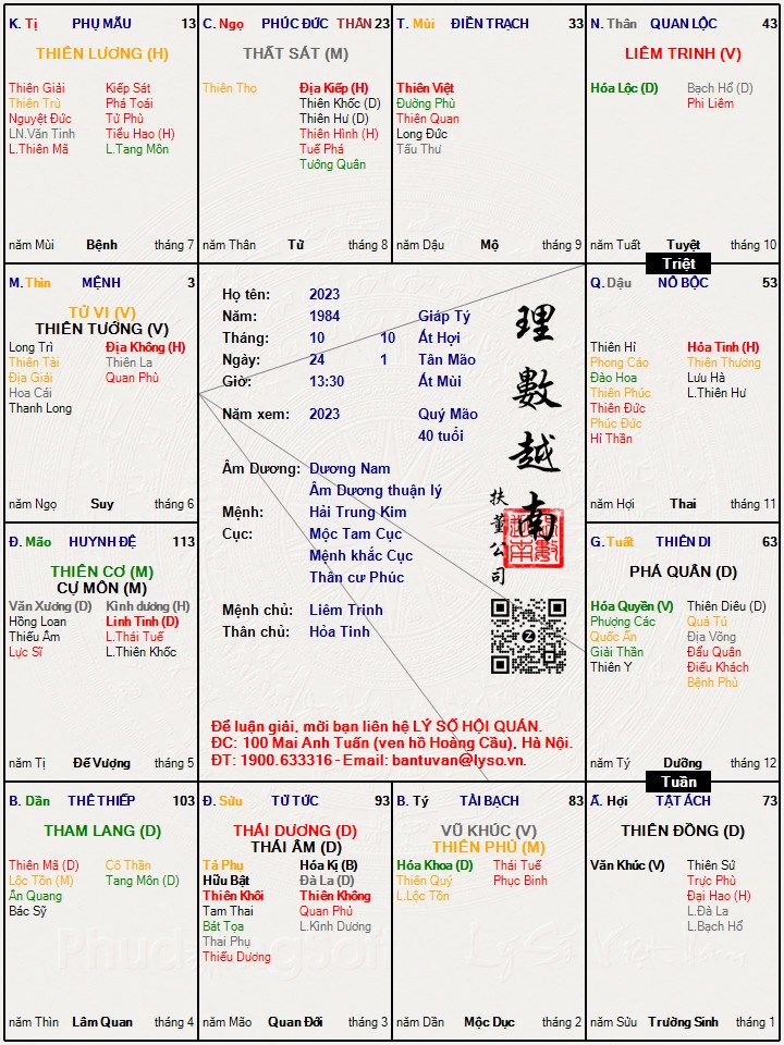 Hình ảnh