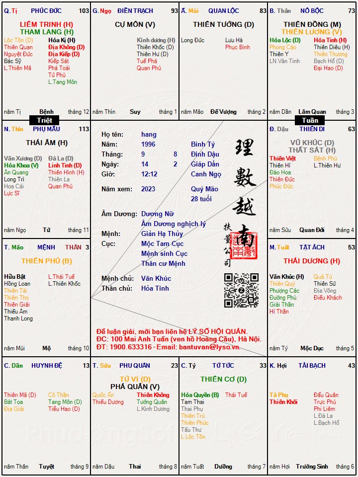 Hình ảnh