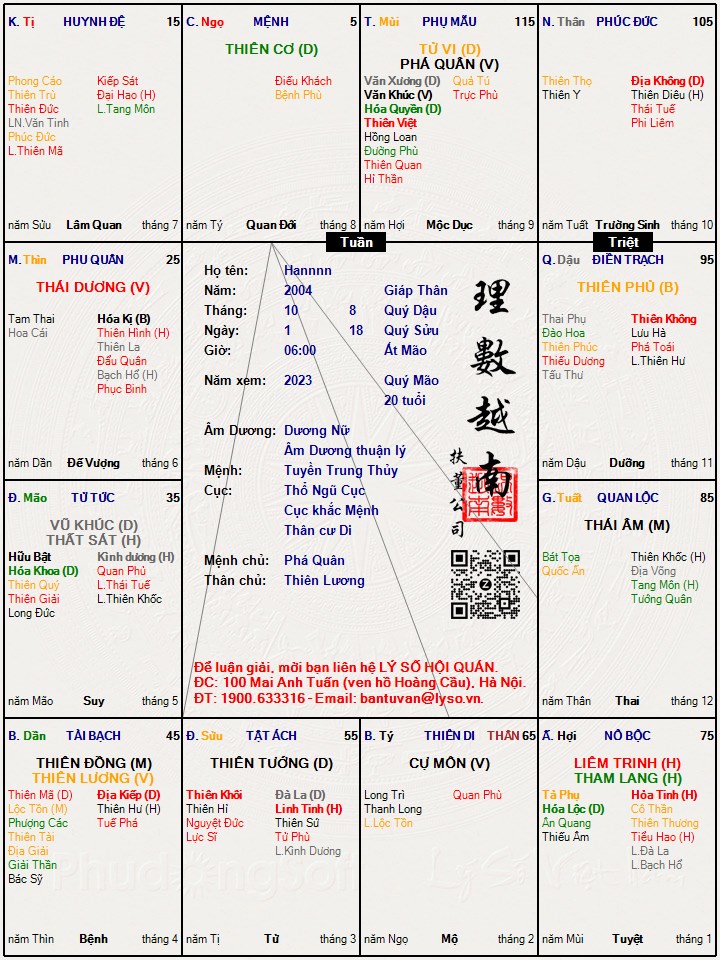 Hình ảnh