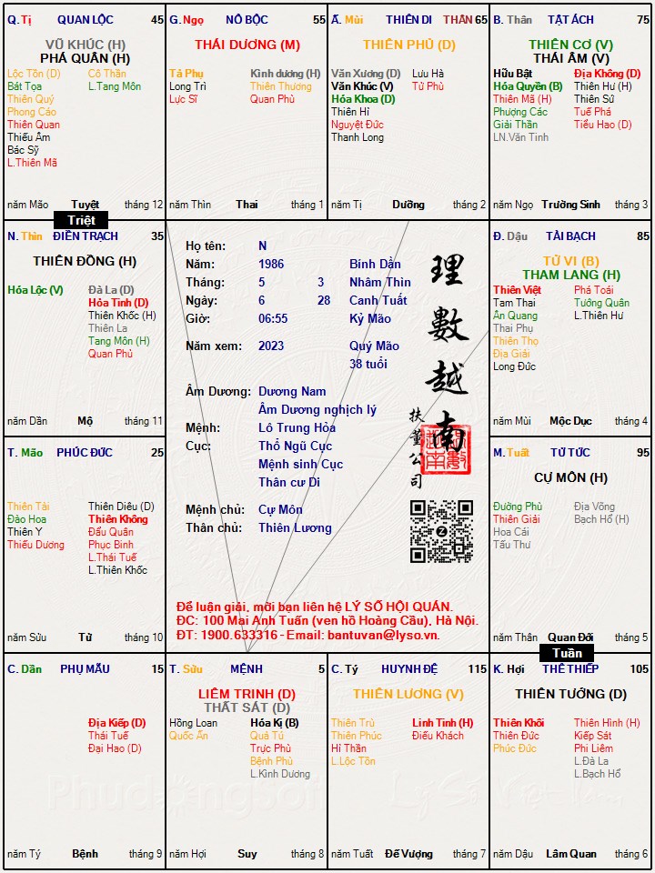 Hình ảnh