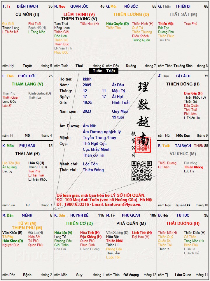 Hình ảnh