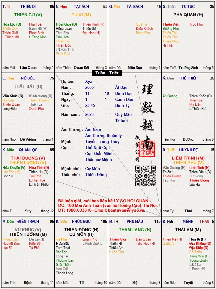 Hình ảnh