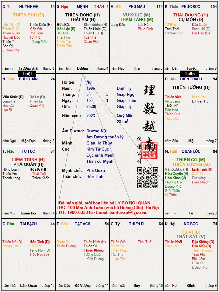 Hình ảnh