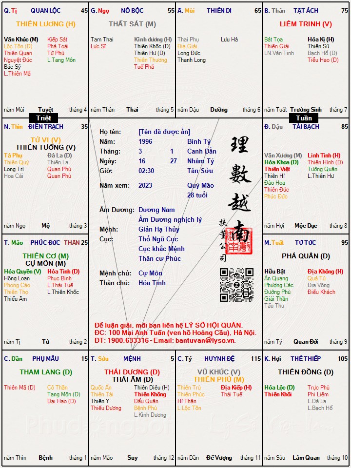 Hình ảnh