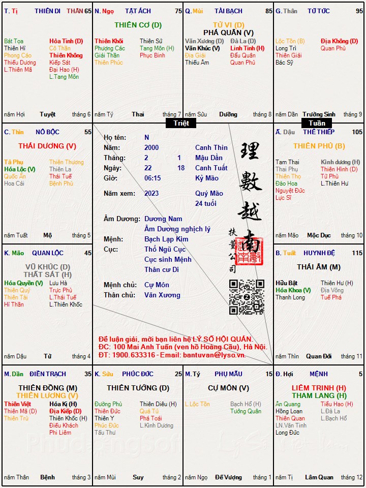 Hình ảnh