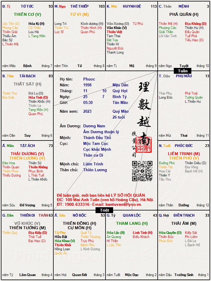 Hình ảnh