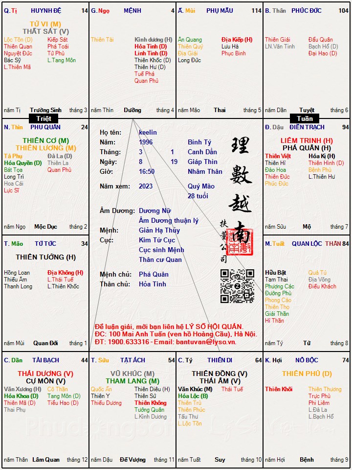 Hình ảnh