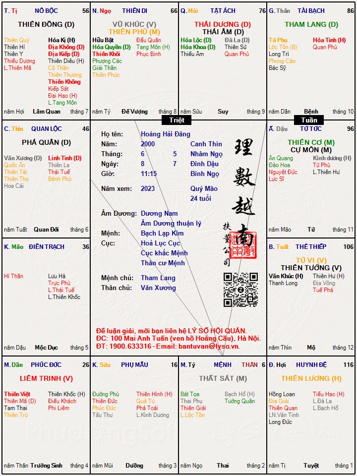 Hình ảnh