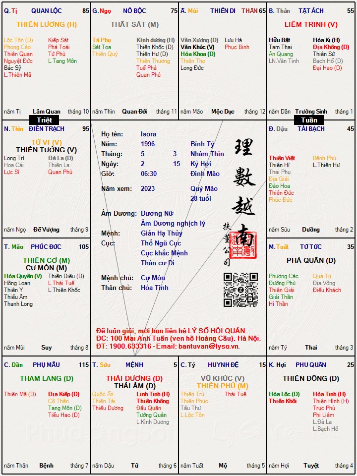 Hình ảnh