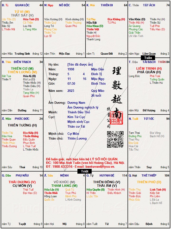 Hình ảnh