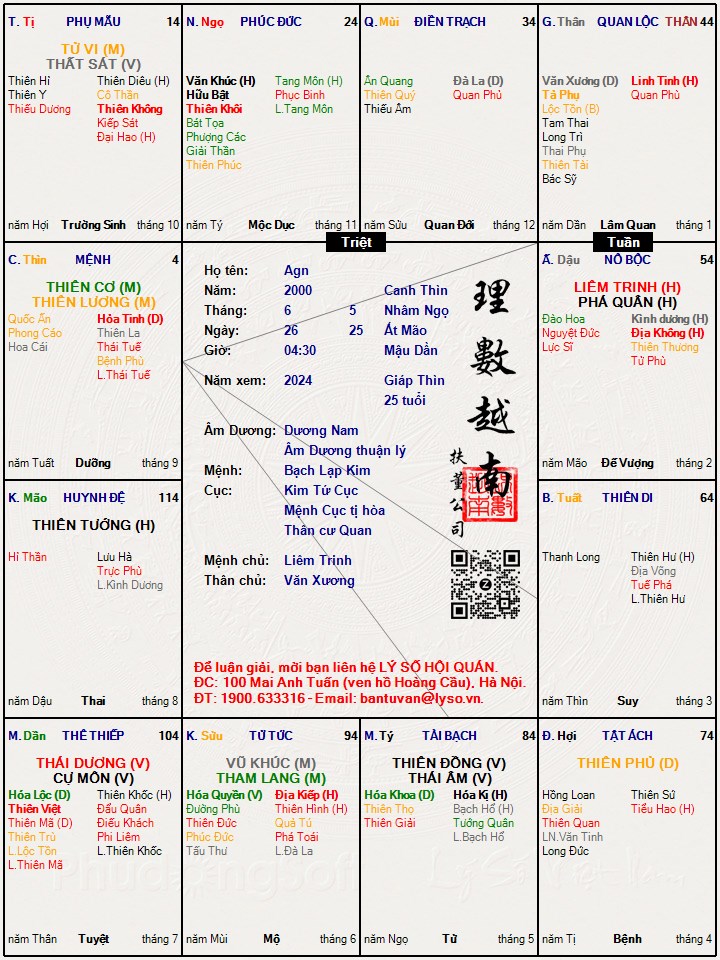 Hình ảnh