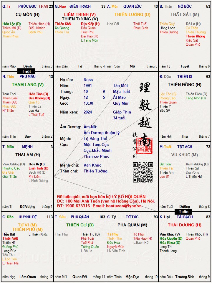 Hình ảnh