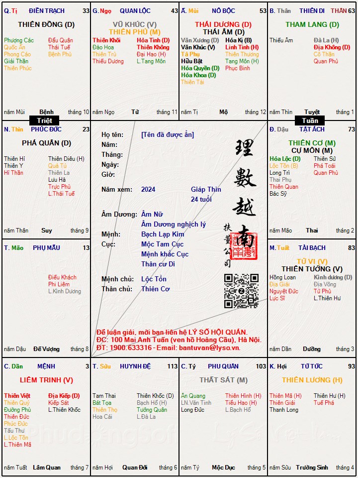 Hình ảnh