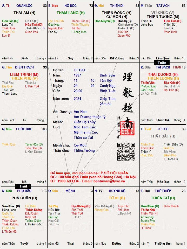 Hình ảnh