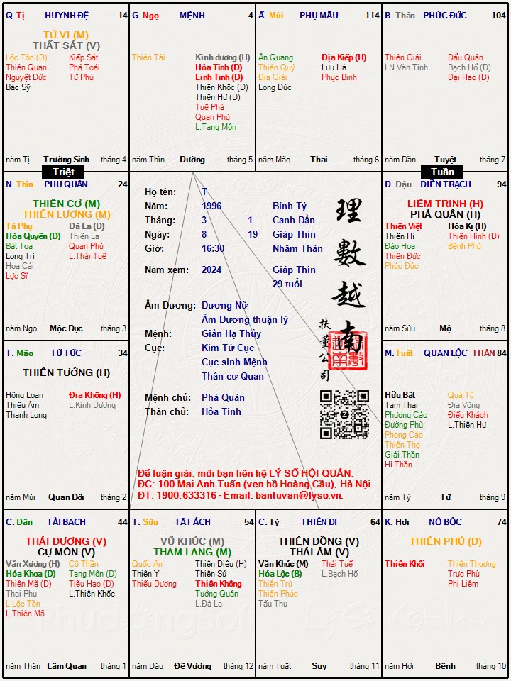 Hình ảnh