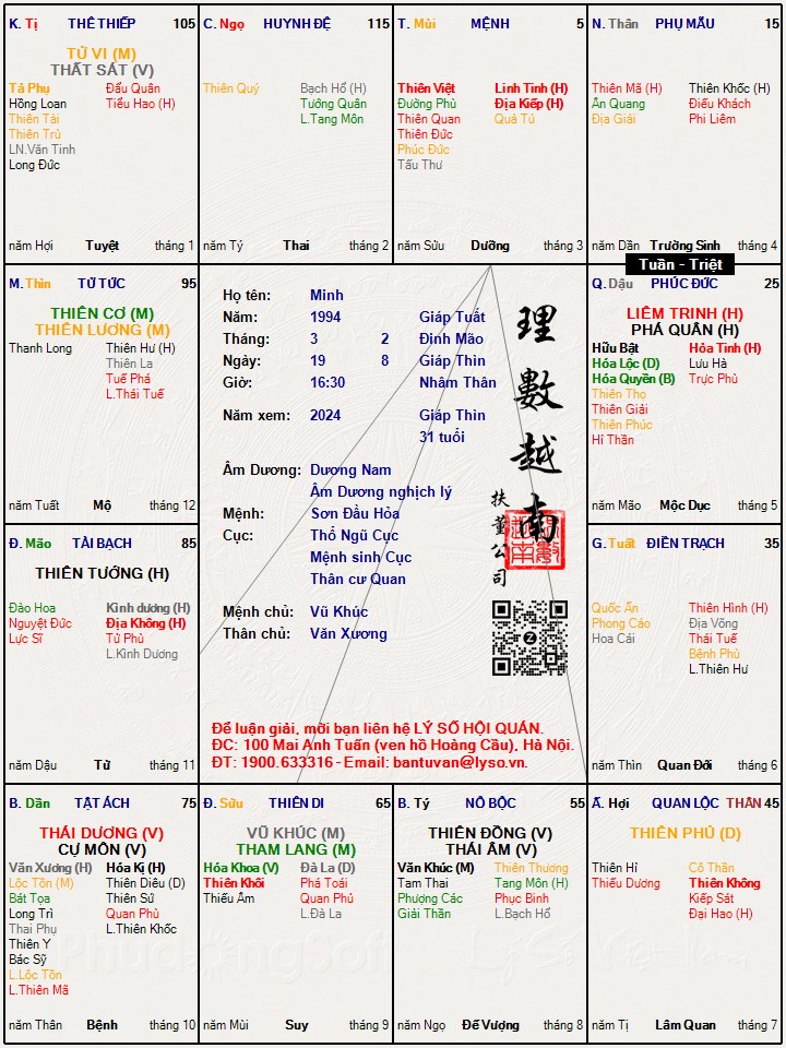 Hình ảnh