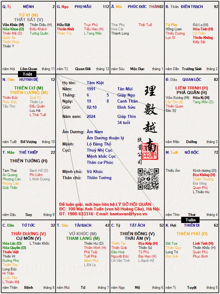 Hình ảnh