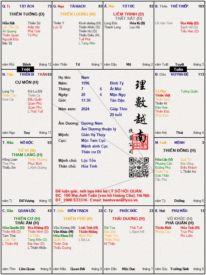 Hình ảnh