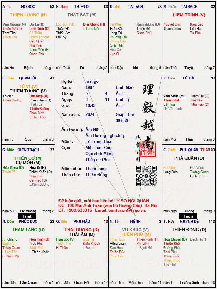 Hình ảnh